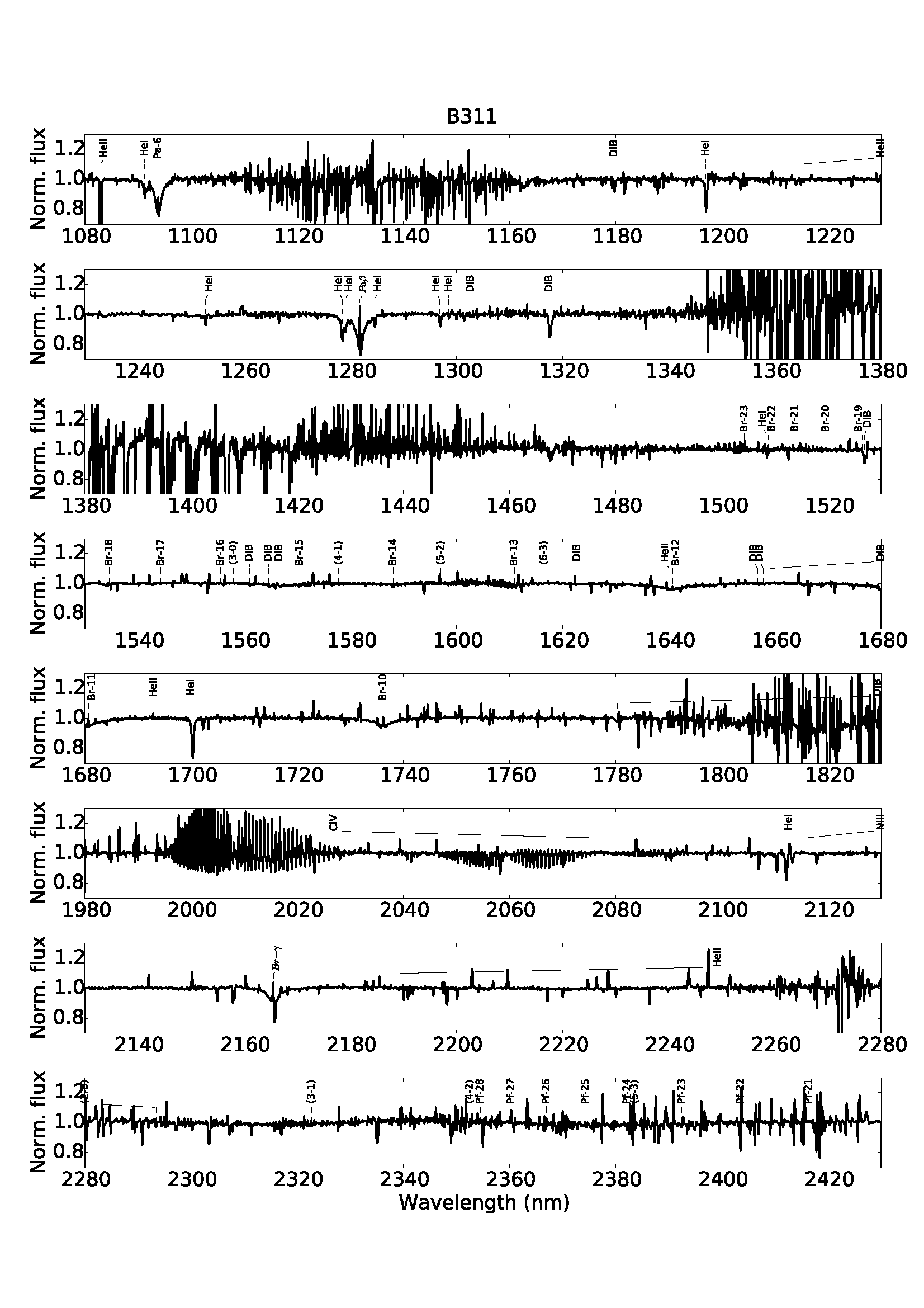 Figure 34